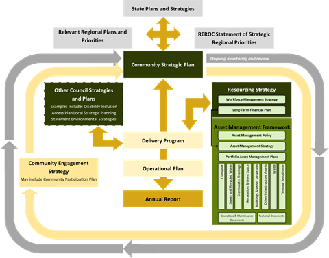 TSC_Strategy_WorkflowV3.png